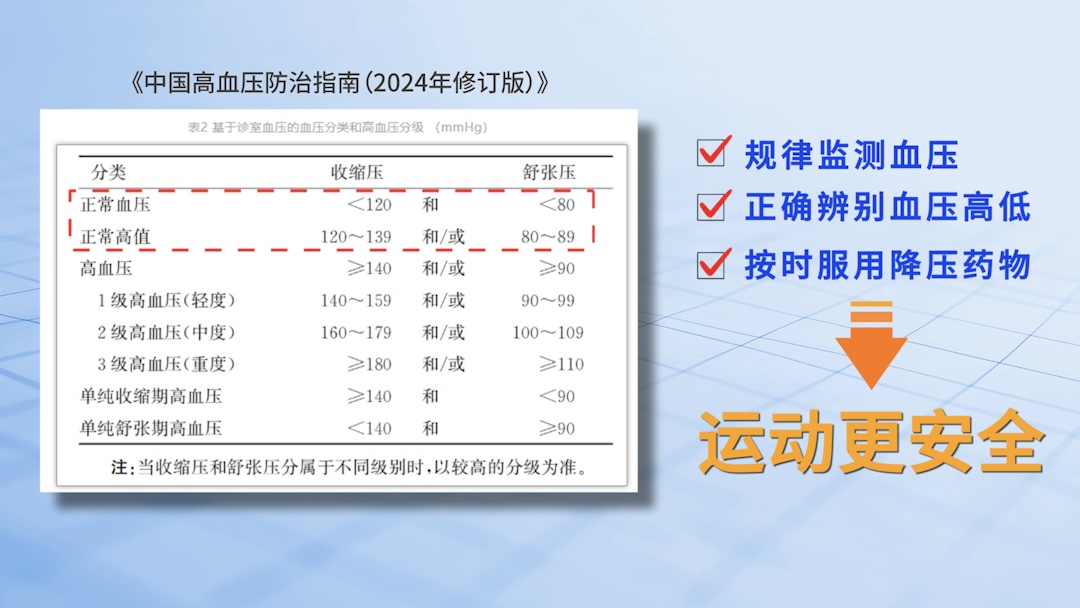 高血压患者夏日如何运动？专家支招科学运动助力全民健身